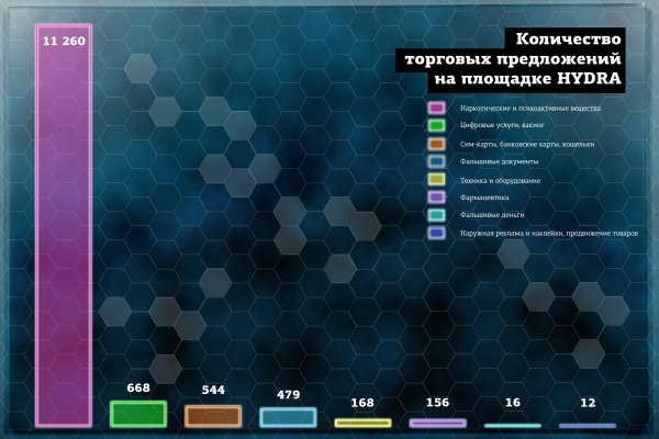 Блэк спрут рабочее зеркало blacksprut pl blacksprut2web in