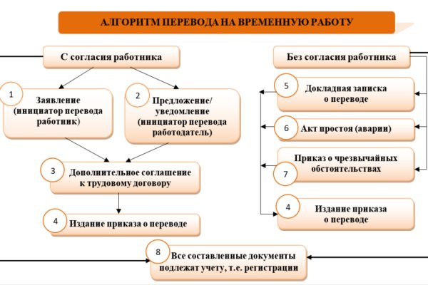 Блэкспрут зеркала bs2webes net